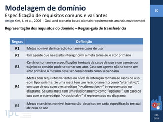 Representação dos requisitos do domínio – Regras-guia de transferência
Regras Definição
R1 Metas no nível de interação tornam-se casos de uso
R2 Um agente que necessita interagir com a meta torna-se o ator primário
R3
Cenários tornam-se especificações textuais de casos de uso e um agente ou
sujeito do cenário pode se tornar um ator. Caso um agente não se torne um
ator primário o mesmo deve ser considerado como secundário
R4
Metas com requisitos variantes no nível de interação tornam-se casos de uso
com tipo variante. Se uma meta tem um relacionamento como “alternativo”,
um caso de uso com o estereótipo “<<alternative>>” é representado no
diagrama. Se uma meta tem um relacionamento como “opcional”, um caso de
uso com o estereótipo “<<opcional>>” é representado no diagrama.
R5
Metas e cenários no nível interno são descritos em cada especificação textual
de caso de uso
Modelagem de domínio
Especificação de requisitos comuns e variantes
Artigo Kim, J. et al., 2006 - Goal and scenario based domain requirements analysis environment
50
 