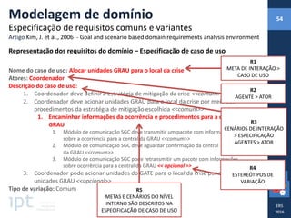 Nome do caso de uso: Alocar unidades GRAU para o local da crise
Atores: Coordenador
Descrição do caso de uso:
1. Coordenador deve definir a estratégia de mitigação da crise <<comum>>
2. Coordenador deve acionar unidades GRAU para o local da crise por meio dos
procedimentos da estratégia de mitigação escolhida <<comum>>
1. Encaminhar informações da ocorrência e procedimentos para a central da
GRAU
1. Módulo de comunicação SGC deve transmitir um pacote com informações
sobre a ocorrência para a central da GRAU <<comum>>
2. Módulo de comunicação SGC deve aguardar confirmação da central
da GRAU <<comum>>
3. Módulo de comunicação SGC pode retransmitir um pacote com informações
sobre ocorrência para a central da GRAU << opcional >>
3. Coordenador pode acionar unidades do GATE para o local da crise por meio das
unidades GRAU <<opcional>>
Tipo de variação: Comum
Representação dos requisitos do domínio – Especificação de caso de uso
R1
META DE INTERAÇÃO >
CASO DE USO
R2
AGENTE > ATOR
R3
CENÁRIOS DE INTERAÇÃO
> ESPECIFICAÇÃO
AGENTES > ATOR
R4
ESTEREÓTIPOS DE
VARIAÇÃO
R5
METAS E CENÁRIOS DO NÍVEL
INTERNO SÃO DESCRITOS NA
ESPECIFICAÇÃO DE CASO DE USO
Modelagem de domínio
Especificação de requisitos comuns e variantes
Artigo Kim, J. et al., 2006 - Goal and scenario based domain requirements analysis environment
54
 