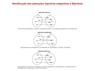 Identificação das aplicações Injectivas subjectivas e Bijectivas
 