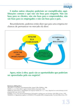 1313131313
E muitas outras situações poderiam ser exemplificadas aqui.
Situações comuns e que não são boas para ninguém. Não são
boas para os clientes, não são boas para o empreendedor, não
são boas para os empregados e não são boas para o país.
Resumidamente, podemos então dizer que para uma empresa ter
chances de permanecer no mercado ela deve:
Agora, mãos à obra, quais são as oportunidades que poderiam
ser aproveitadas pelo seu negócio?
DETECTAR
UMA
OPORTUNIDADE
ORGANIZAR-SE DE
FORMA A OFERECER UM
PRODUTO/SERVIÇO COERENTE
COM ESTA OPORTUNIDADE
AVALIAR
SUA
VIABILIDADE
ACOMPANHAR
OS
RESULTADOS
Referências Bibliográficas:
DRUCKER, P. F. Innovation and entrepreneurship. Harper Collins Publishers, 1986.
FILION, L. J. et al. Boa idéia! E agora? Cultura Editores Associados, 2000.
SEBRAE-SP Sobrevivência e Mortalidade das Empresas Paulistas de 1 a 5 Anos, disponível em www.sebraesp.com.br/
pesquisa/index.asp, maio de 2002.
SHARMA, P. et al. The Harvard Entrepreneurs Club guide to starting your own business. John Wiley & Sons, 1999.
TIMMONS,J.A.Opportunityrecognition.In:BYGRAVE,W.TheportableMBAinentrepreneurship.2ªed.JohnWiley&Sons,1997.
 