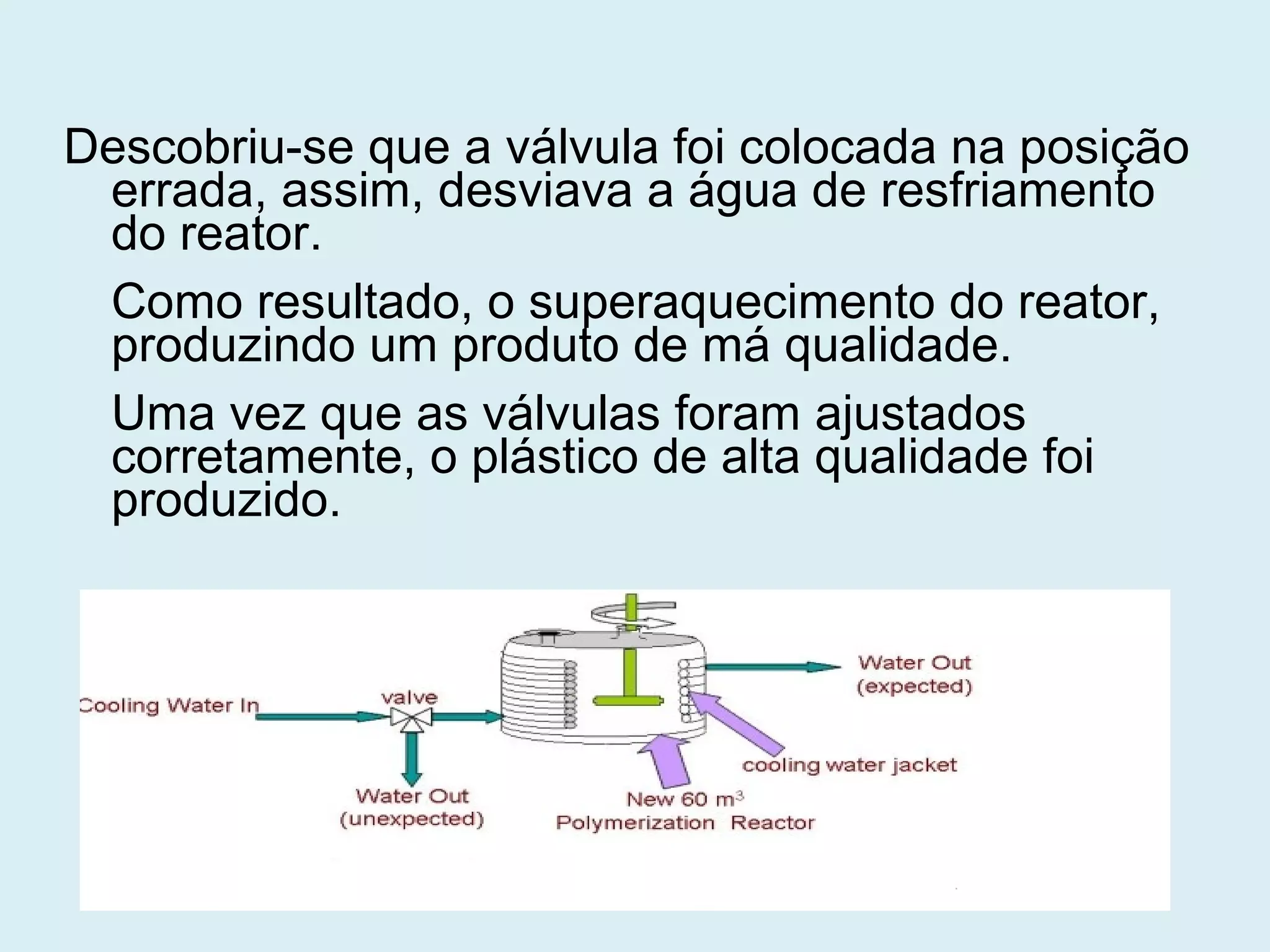Descobriu-se que a válvula foi colocada na posição
errada, assim, desviava a água de resfriamento
do reator.
Como resultado, o superaquecimento do reator,
produzindo um produto de má qualidade.
Uma vez que as válvulas foram ajustados
corretamente, o plástico de alta qualidade foi
produzido.
 