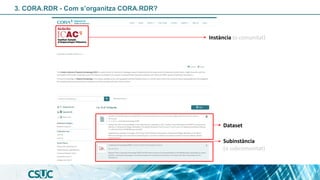 3. CORA.RDR - Com s’organitza CORA.RDR?
Instància (o comunitat)
Subinstància
(o subcomunitat)
Dataset
 