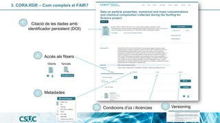 3. CORA.RDR – Com compleix el FAIR?
Citació de les dades amb
identificador persistent (DOI)
Accés als fitxers
Oberts Tanca...