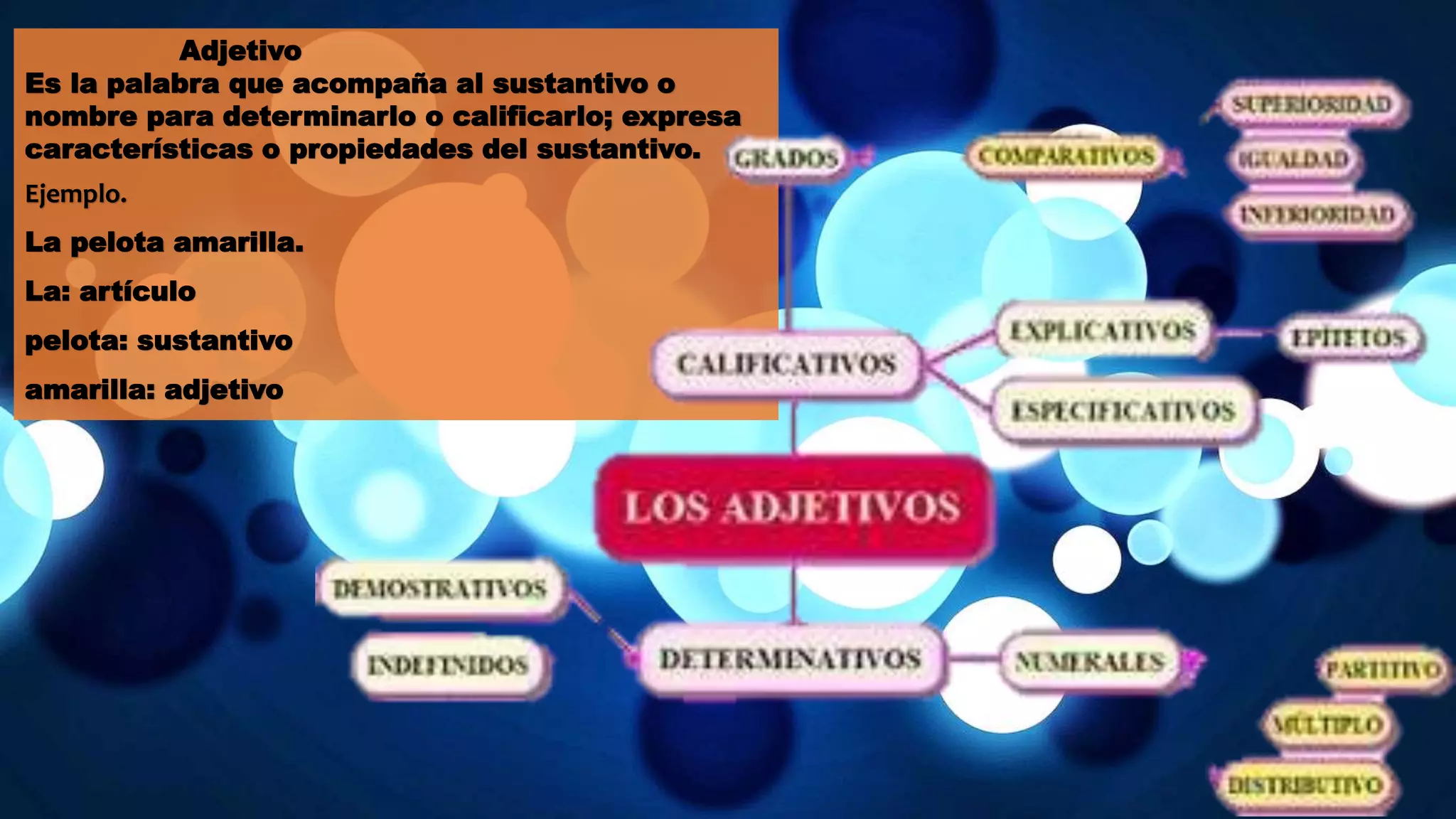 Adjetivo
Es la palabra que acompaña al sustantivo o
nombre para determinarlo o calificarlo; expresa
características o propiedades del sustantivo.
Ejemplo.
La pelota amarilla.
La: artículo
pelota: sustantivo
amarilla: adjetivo