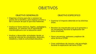 OBJETIVOS
OBJETIVO GENERALES
• Organizar el tema para dar a conocer las
pautas de la temática, para explicar el tema y
dar a conocer de que lo que está hablando.
• Involucrar bases teóricas, legales, pedagógica,
didácticas, en relación con el aprendizaje
interdisciplinario con la educación stem.
• Analizar y desarrollar actividades desde un
punto de vista de los estudiantes, docentes,
celadores y toda la comunidad educativa.
OBJETIVO ESPECIFICO
• Examinar el impacto obtenido en las distintas
áreas.
• Resolver las inquietudes que se le presenta a
los estudiantes durante la explicación del
tema enseñado.
• Hacer secuencias, patrones y explorar de
otras forma el STEM.
• Crear estándares de ciencias y de tecnología
durante la explicación del tema STEM.
 
