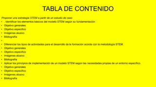 TABLA DE CONTENIDO
Proponer una estrategia STEM a partir de un estudio de caso
• . Identificar los elementos básicos del modelo STEM según su fundamentación
• Objetivo generales
• Objetivo especifico
• Imágenes alusivo
• Bibliografía
•
• Diferenciar los tipos de actividades para el desarrollo de la formación acorde con la metodología STEM.
• Objetivo generales
• Objetivo especifico
• Imágenes alusivo
• Bibliografía
• Aplicar los principios de implementación de un modelo STEM según las necesidades propias de un entorno específico.
• Objetivo generales
• Objetivo especifico
• Imágenes alusivo
• Bibliografía
 