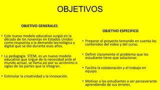 OBJETIVOS
OBJETIVO GENERALES
• Este nuevo modelo educativo surgió en la
década de los noventas en Estados Unidos
como respuesta a la demanda tecnológica y
digital que se dio durante esos años.
• La pedagogía STEM, es un nuevo modelo
educativo que sirgue de la necesidad ante el
mundo actual, se llama así por su acrónimo o
siglas de las partes que la integran.
• Estimular la creatividad y la innovación.
OBJETIVO ESPECIFICO
• Preparar el proyecto tomando en cuenta los
contenidos del video y del curso.
• Definir claramente el problema que los
estudiante tiene que solucionar.
• Facilita la colaboración y el trabajo en
equipo.
• Motivar a los estudiantes a ser perseverante
aprendiendo de sus errores.
 