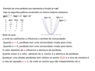 Exemplo de uma parábola que representa a função y = ax². 
Veja os seguintes gráficos construidos no mesmo sistema cartesiano
 g(x)= ; h(x) = x²; i(x)= 3x²
Nota se que:
o sinal do coeficiente a influencia o sentido da concavidade:
Quando a > 0, parábola tem uma concavidade virada para cima.
Quando a < 0, parábola tem uma concavidade virada para baixo.
O valor absoluto de a influencia a abertura da parábola.
Quanto maior é o valor absoluto de a, menor é a abertura da parábola.
Qualquer uma destas parábolas tem vértice no ponto (0,0) e o eixo de simetria é
a reta de equação x = 0, de onde se conclui que são independentes de a.
x g(x) h(x) i(x)
-2 -1 -2 -12
-1 -0.5 -1 -3
0 0 0 0
1 1 1 3
2 1 2 12
 