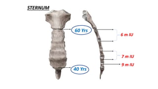 6 m IU
7 m IU
9 m IU
60 Yrs
40 Yrs
STERNUM
 