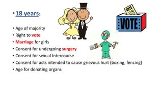 •18 years:
• Age of majority
• Right to vote
• Marriage for girls
• Consent for undergoing surgery
• Consent for sexual Intercourse
• Consent for acts intended to cause grievous hurt (boxing, fencing)
• Age for donating organs
 