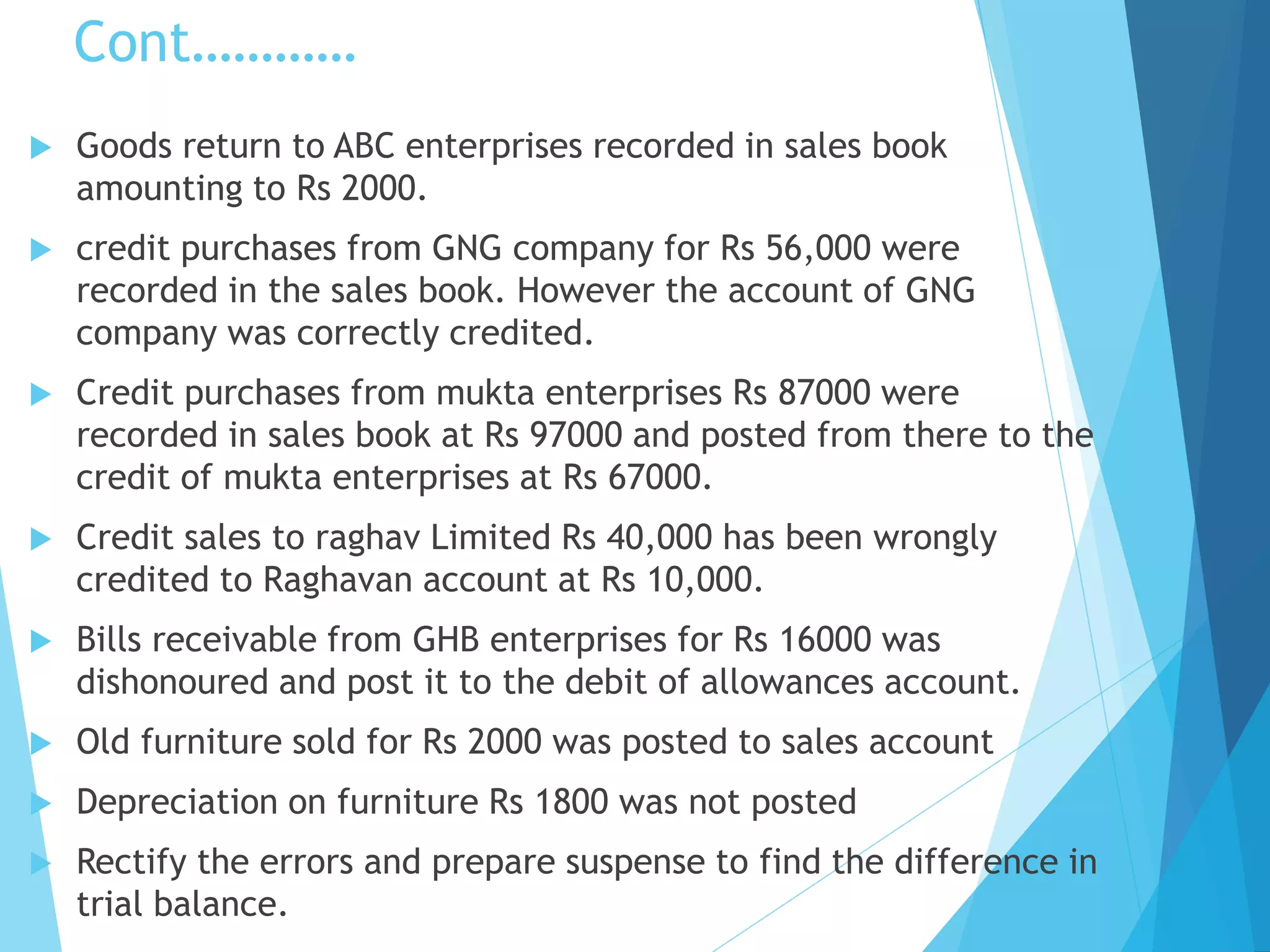 Cont…………
 Goods return to ABC enterprises recorded in sales book
amounting to Rs 2000.
 credit purchases from GNG company for Rs 56,000 were
recorded in the sales book. However the account of GNG
company was correctly credited.
 Credit purchases from mukta enterprises Rs 87000 were
recorded in sales book at Rs 97000 and posted from there to the
credit of mukta enterprises at Rs 67000.
 Credit sales to raghav Limited Rs 40,000 has been wrongly
credited to Raghavan account at Rs 10,000.
 Bills receivable from GHB enterprises for Rs 16000 was
dishonoured and post it to the debit of allowances account.
 Old furniture sold for Rs 2000 was posted to sales account
 Depreciation on furniture Rs 1800 was not posted
 Rectify the errors and prepare suspense to find the difference in
trial balance.
 