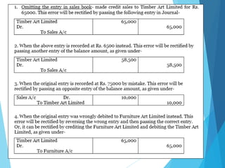 Identification and rectification of errors in trial balance | PPTX