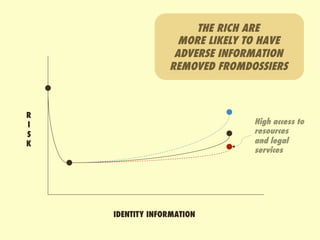 THE RICH ARE
                   MORE LIKELY TO HAVE
                  ADVERSE INFORMATION
                 REMOVED FROMDOS...