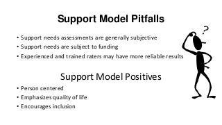 Support Model Pitfalls
• Support needs assessments are generally subjective
• Support needs are subject to funding
• Experienced and trained raters may have more reliable results

Support Model Positives
• Person centered
• Emphasizes quality of life
• Encourages inclusion

 