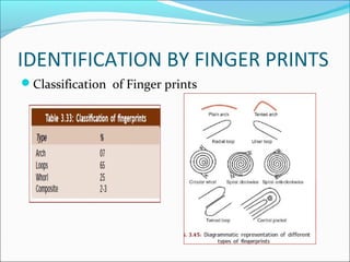 IDENTIFICATION BY SCARS, TATOO MARKS, FINGER PRINT, FOOT PRINTS , SHOE ...