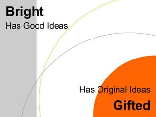 BrightHas Good Ideas	Has Original IdeasGifted