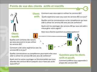 27
Points de vue des clients actifs et inactifs
Clients
inactifs
Clients
actifs
Quelles sont certaines des raisons
qui vous poussent à ne pas utiliser
les services BD?
Comment a été votre expérience avec les
services BD à ce jour?
Quelles connaissances ou compétences pourraient-elles vous
aider à utiliser les services BD avec plus de confiance?
Quels sont les autres avantages ou fonctionnalités que vous
attendez des services BD et auxquels vous n’avez pas accès
aujourd’hui?
Comment avez-vous appris à utiliser les services BD?
Quelle expérience avez-vous avec les services BD à ce jour?
Quelles sont les connaissances ou les compétences qui vous
aidé à utiliser les services BD avec plus de confiance?
Quels sont les avantages des services BD qui vous ont aidé à
mieux gérer votre argent?
Avez-vous d’autres questions ou préoccupations?
Questions pour les clients
actifs et passifs
Comment préférez-vous apprendre à
propos des services BD?
4.27
 