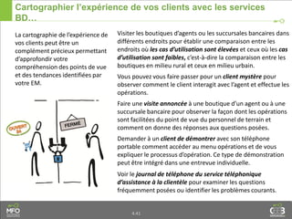 4.41
Cartographier l’expérience de vos clients avec les services
BD…
La cartographie de l’expérience de
vos clients peut être un
complément précieux permettant
d’approfondir votre
compréhension des points de vue
et des tendances identifiées par
votre EM.
Visiter les boutiques d’agents ou les succursales bancaires dans
différents endroits pour établir une comparaison entre les
endroits où les cas d’utilisation sont élevées et ceux où les cas
d’utilisation sont faibles, c’est-à-dire la comparaison entre les
boutiques en milieu rural et ceux en milieu urbain.
Vous pouvez vous faire passer pour un client mystère pour
observer comment le client interagit avec l’agent et effectue les
opérations.
Faire une visite annoncée à une boutique d’un agent ou à une
succursale bancaire pour observer la façon dont les opérations
sont facilitées du point de vue du personnel de terrain et
comment on donne des réponses aux questions posées.
Demander à un client de démontrer avec son téléphone
portable comment accéder au menu opérations et de vous
expliquer le processus d’opération. Ce type de démonstration
peut être intégré dans une entrevue individuelle.
Voir le journal de téléphone du service téléphonique
d’assistance à la clientèle pour examiner les questions
fréquemment posées ou identifier les problèmes courants.
 