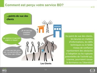 4.6
Comment est perçu votre service BD?
…points de vue des
clients
Ne mettra-t-il pas mon
argent à risque ?
Je ne sais pas
comment
l’utiliser?
Du point de vue des clients,
les lacunes en matière
d’informations, les défis
techniques ou le faible
niveau de confiance
représentent des obstacles
à l’adoption ou les ruptures
potentielles de l’activité qui,
à terme, pourraient causer
la dormance ou l’abandon!
Il n’est pas fait pour
moi...Le service BD est
fait pour des riches!
 
