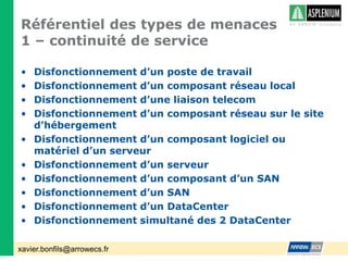 Référentiel des types de menaces1 – continuité de serviceDisfonctionnement d’un poste de travailDisfonctionnement d’un composant réseau localDisfonctionnement d’une liaison telecomDisfonctionnement d’un composant réseau sur le site d’hébergementDisfonctionnement d’un composant logiciel ou matériel d’un serveurDisfonctionnement d’un serveurDisfonctionnement d’un composant d’un SANDisfonctionnement d’un SANDisfonctionnement d’un DataCenterDisfonctionnement simultané des 2 DataCenter