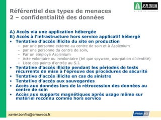 Référentiel des types de menaces2 – confidentialité des donnéesA) Accès via une application hébergéeB) Accès à l’infrastructure hors service applicatif hébergéTentative d’accès illicite du site en productionpar une personne externe au centre de soin et à Aspleniumpar une personne du centre de soin, Par un employé AspleniumActe volontaire ou involontaire (tel que spyware, usurpation d’identité)Liste des points d’entrée au S.I.Tentative d’accès illicite pendant les périodes de tests récurrents de mise à l’épreuve des procédures de sécuritéTentative d’accès illicite en cas de sinistreTentative d’accès aux sauvegardesAccès aux données lors de la rétrocession des données au centre de soinAccès aux supports magnétiques après usage même sur matériel reconnu comme hors service