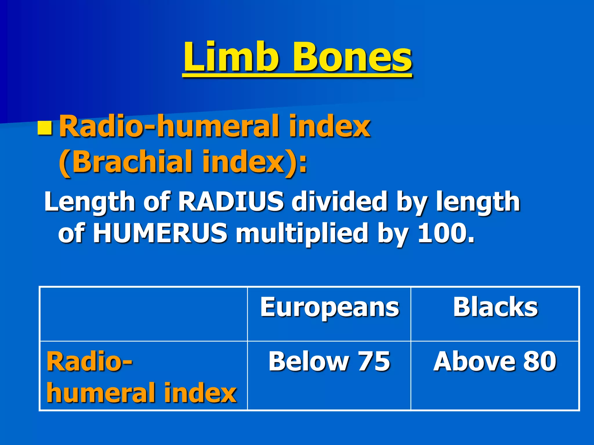 Limb Bones
 Radio-humeral index
(Brachial index):
Length of RADIUS divided by length
of HUMERUS multiplied by 100.
Europeans Blacks
Radio-
humeral index
Below 75 Above 80
 