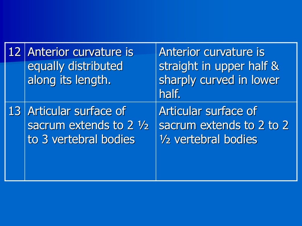 Identification From Skeletal Remains