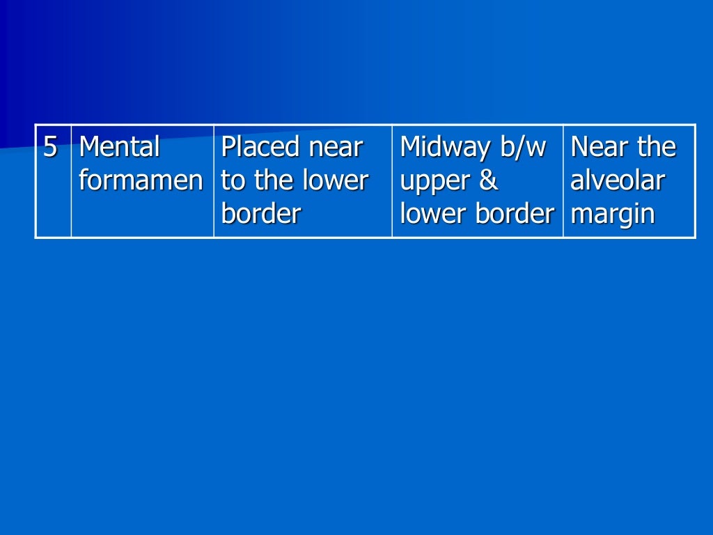 Identification From Skeletal Remains