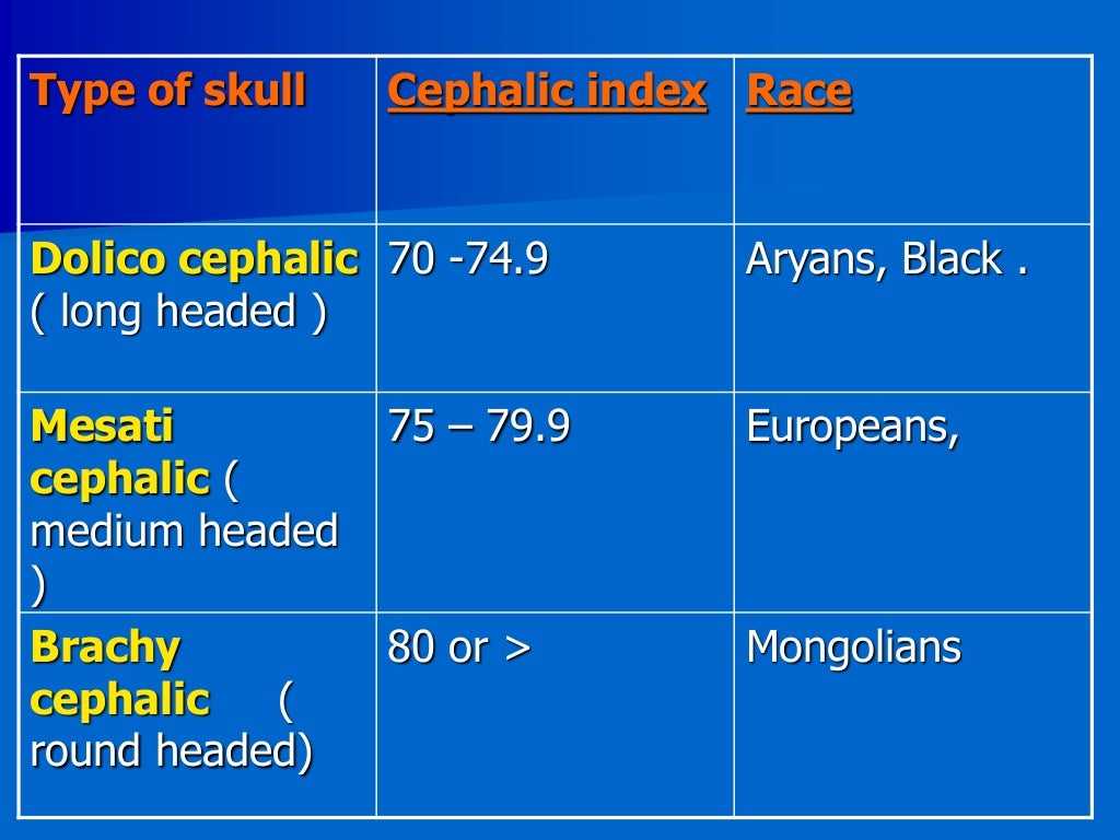 Identification From Skeletal Remains