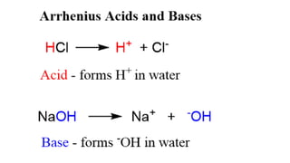 Identification of Acids and Bases Using Litmus Paper.pptx