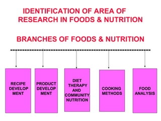 Identification of a problem | PPT