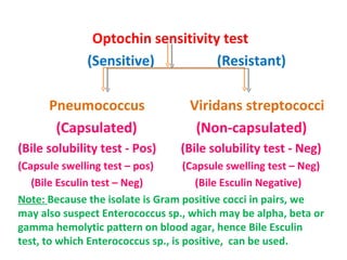 Optochin sensitivity test  (Sensitive)  (Resistant) Pneumococcus  Viridans streptococci (Capsulated)  (Non-capsulated) (Bile solubility test - Pos)  (Bile solubility test - Neg) (Capsule swelling test – pos)  (Capsule swelling test – Neg) (Bile Esculin test – Neg)  (Bile Esculin Negative) Note:  Because the isolate is Gram positive cocci in pairs, we may also suspect Enterococcus sp., which may be alpha, beta or gamma hemolytic pattern on blood agar, hence Bile Esculin test, to which Enterococcus sp., is positive,  can be used. 