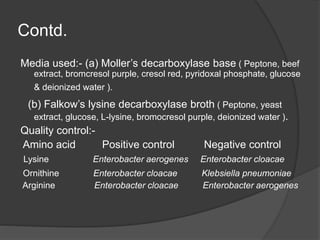 Contd.
Media used:- (a) Moller’s decarboxylase base ( Peptone, beef
extract, bromcresol purple, cresol red, pyridoxal phosphate, glucose
& deionized water ).
(b) Falkow’s lysine decarboxylase broth ( Peptone, yeast
extract, glucose, L-lysine, bromocresol purple, deionized water ).
Quality control:-
Amino acid Positive control Negative control
Lysine Enterobacter aerogenes Enterobacter cloacae
Ornithine Enterobacter cloacae Klebsiella pneumoniae
Arginine Enterobacter cloacae Enterobacter aerogenes
 