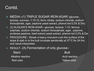Contd.
 MEDIA:-(1) TRIPLE SUGAR IRON AGAR (glucose ,
lactose, sucrose -1:10:10, ferric citrate, sodium chloride, sodium
thiosulphate, agar, peptone yeast extract, phenol red 0.2% & Dw)
 (2) KLIGLER’S IRON AGAR:- glucose, lactose, 1:10, ferrous
sulphate ,sodium chloride, sodium thiosulphate, agar, peptone,
proteose peptone, beef extract yeast extract, phenol red 0.2% & Dw
 PROCEDURE:- Streak a heavy inoculum over the surface of the
slope & stab in to the butt incubate aerobically at 37°C for 24 hrs.
and result interpreted.
 RESULT:- (A) Fermentation of only glucose:-
Slant Butt
Alkaline reaction Acid reaction
Red color Yellow color
 