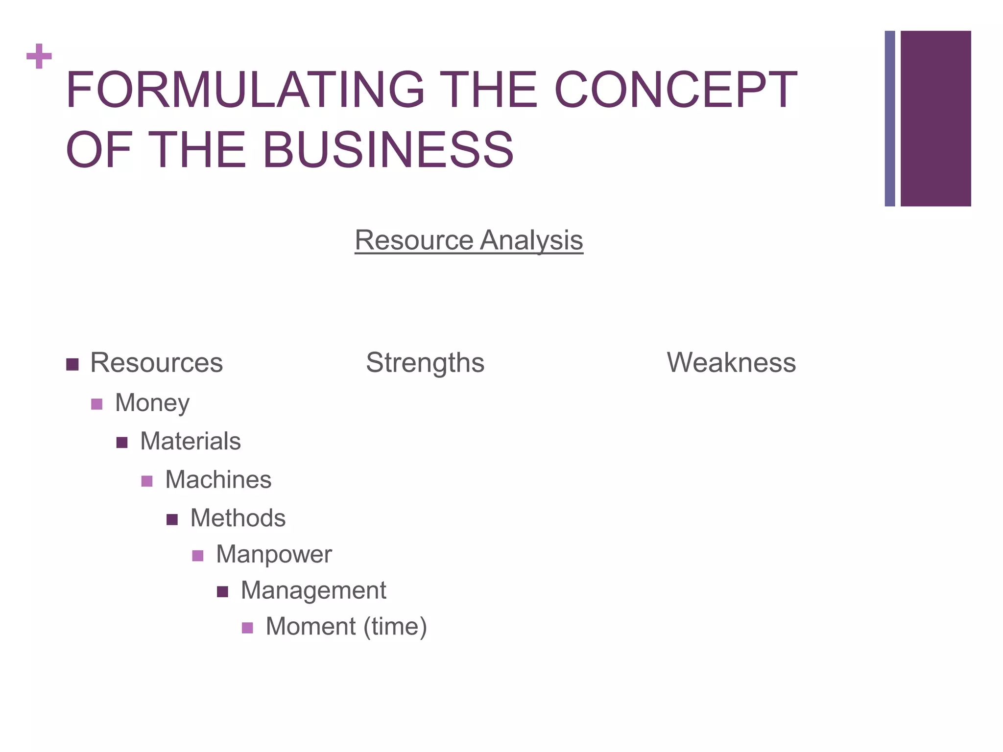 +
FORMULATING THE CONCEPT
OF THE BUSINESS
Resource Analysis
 Resources Strengths Weakness
 Money
 Materials
 Machines
 Methods
 Manpower
 Management
 Moment (time)
 