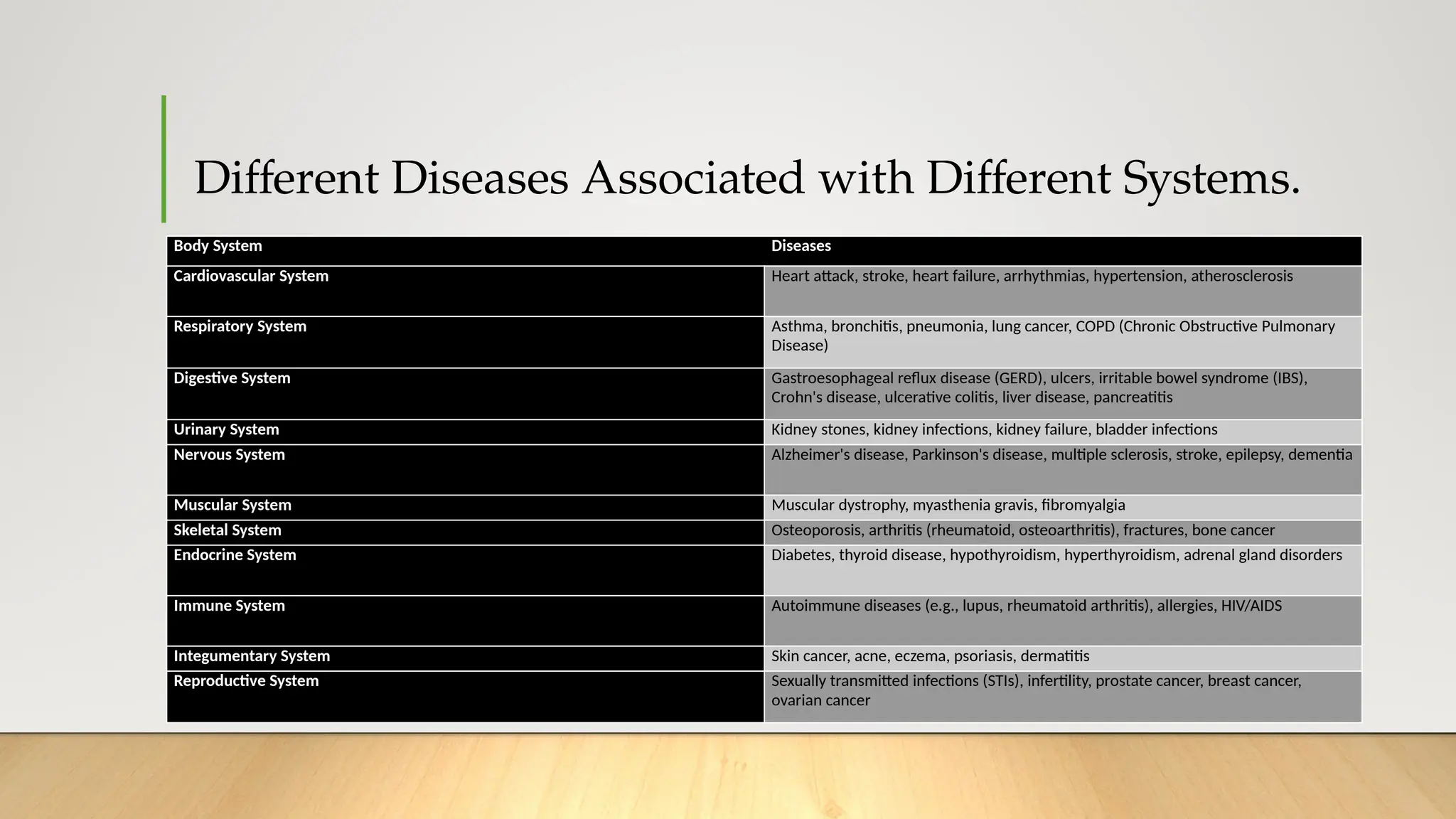IDENTIFICATION OF DIFFERENT PARTS OF THE BODY [Auto-saved].pptx