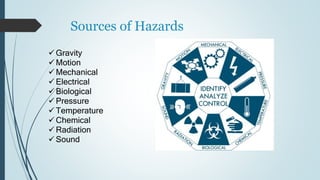 Identification of hazard industry and risk assessment | PPTX