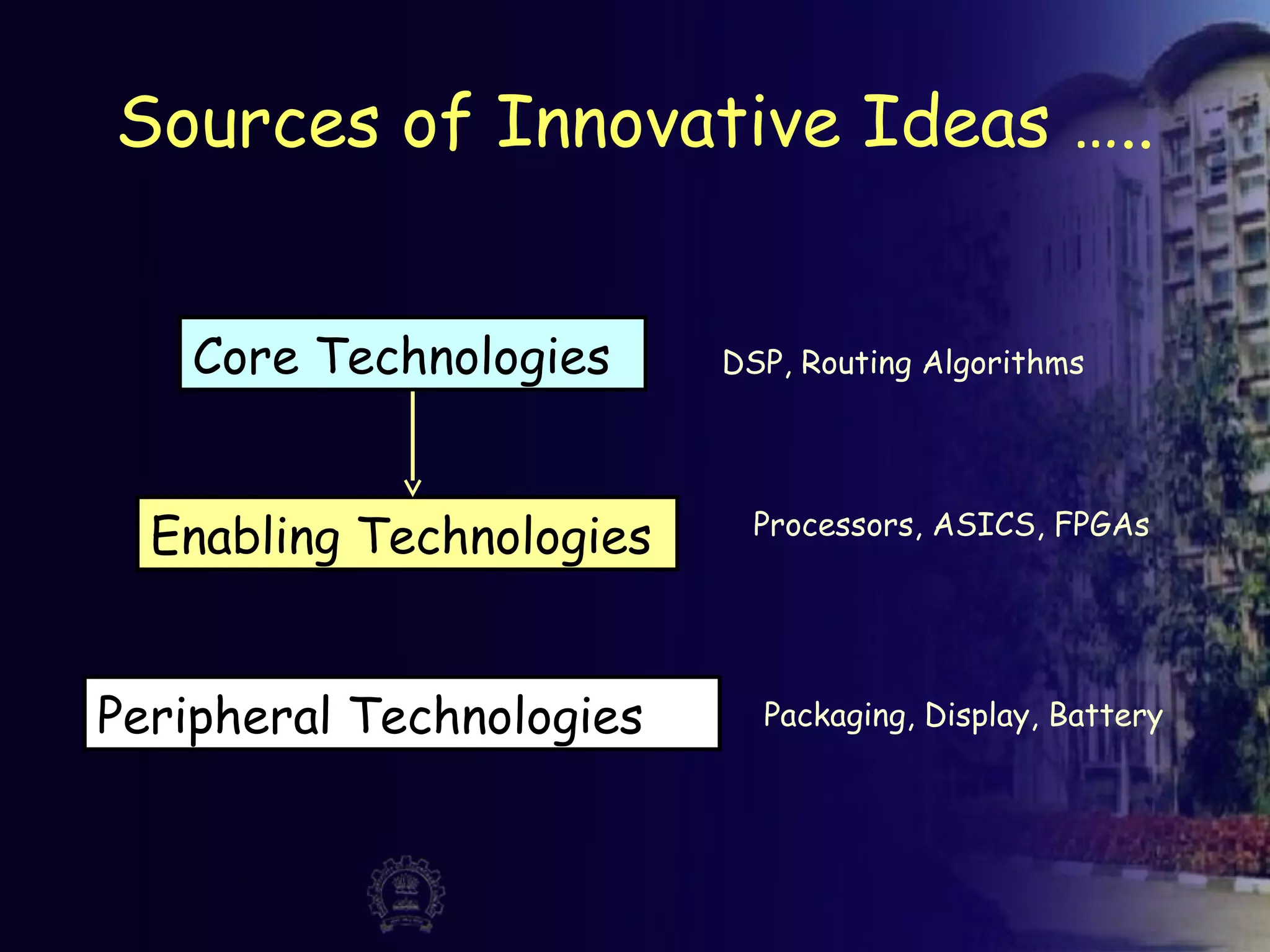 Sources of Innovative Ideas …..
Core Technologies
Enabling Technologies
Peripheral Technologies
DSP, Routing Algorithms
Processors, ASICS, FPGAs
Packaging, Display, Battery
 