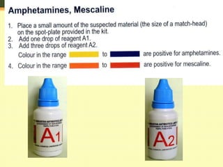 Identification of Narcotic Drug & Psychotropic Substances. Use of ...