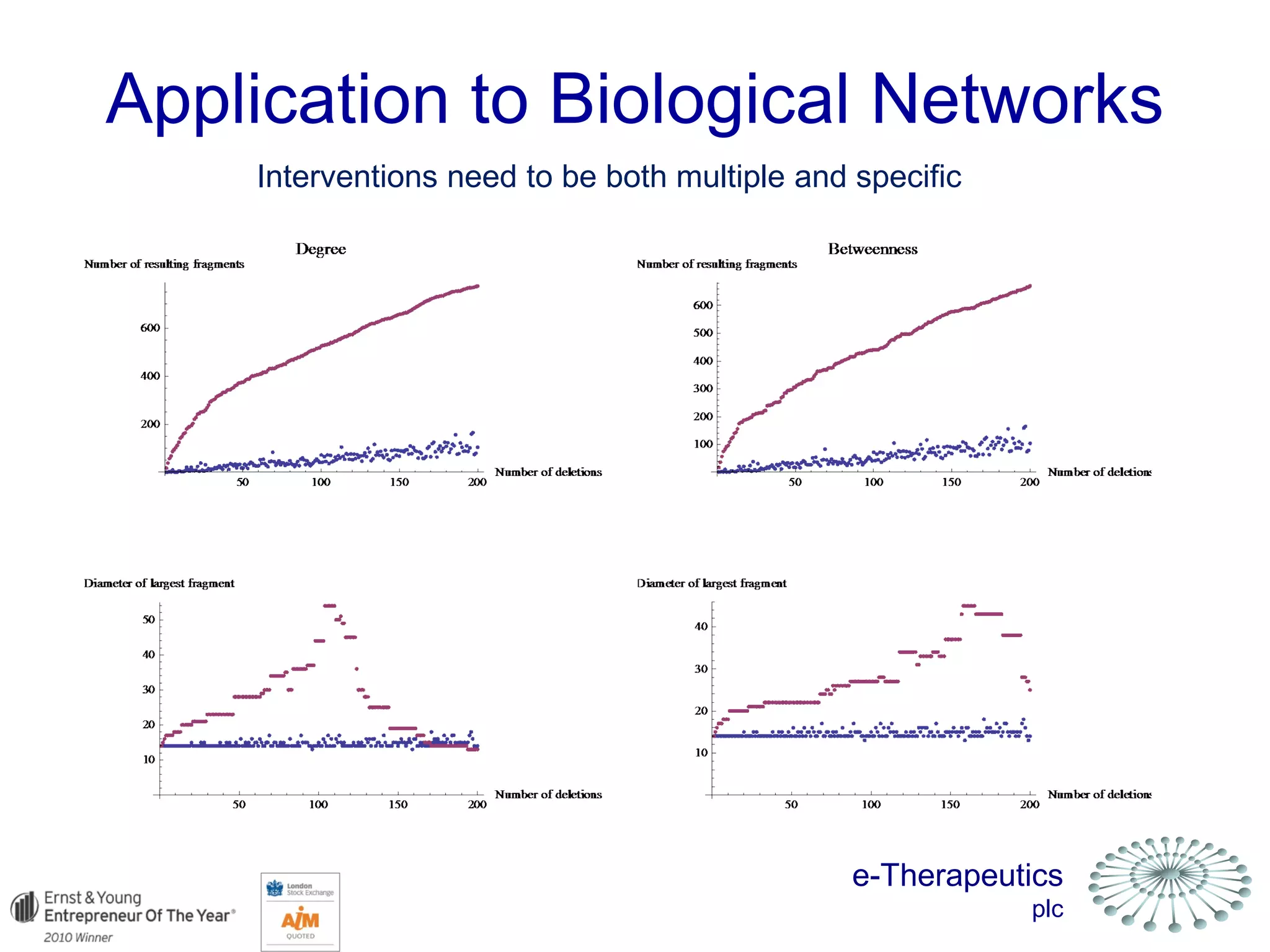 e-Therapeutics
plc
Application to Biological Networks
Interventions need to be both multiple and specific
 