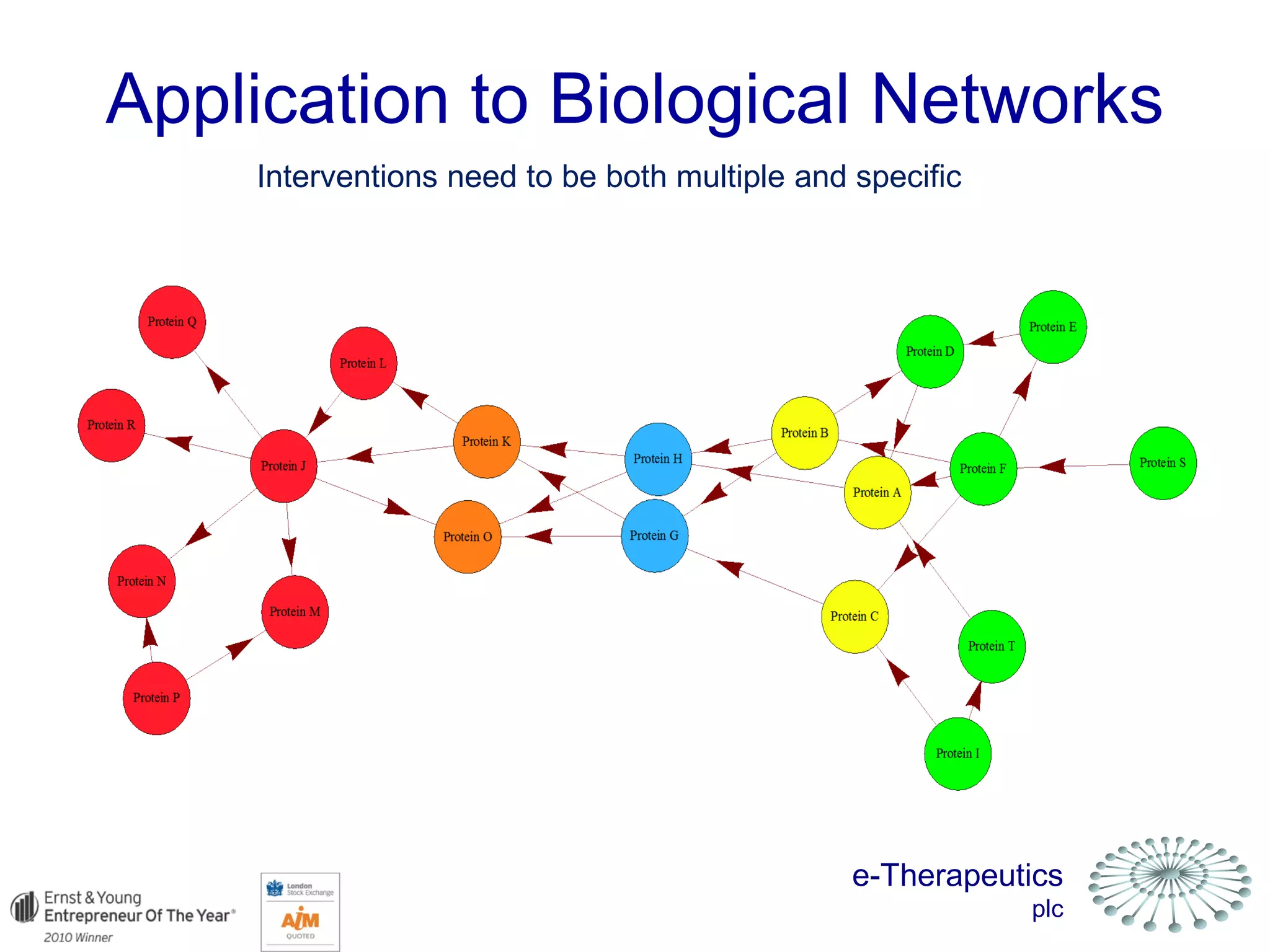 e-Therapeutics
plc
Application to Biological Networks
Interventions need to be both multiple and specific
 