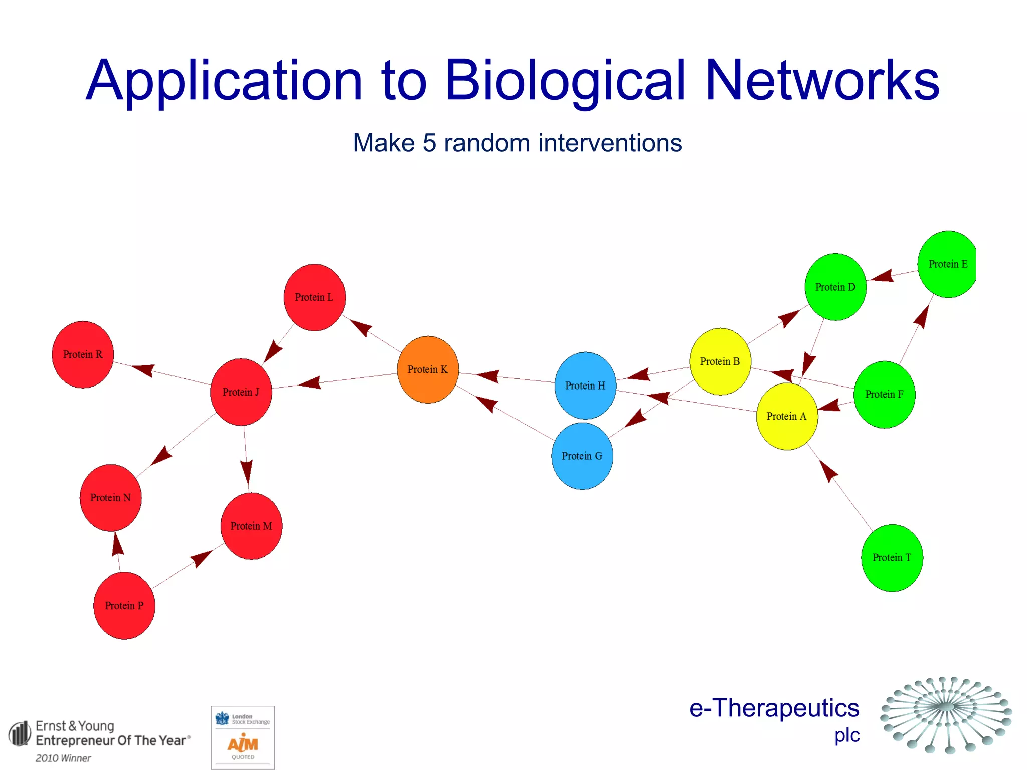 e-Therapeutics
plc
And nothing much happens….
Application to Biological Networks
Make 5 random interventions
 