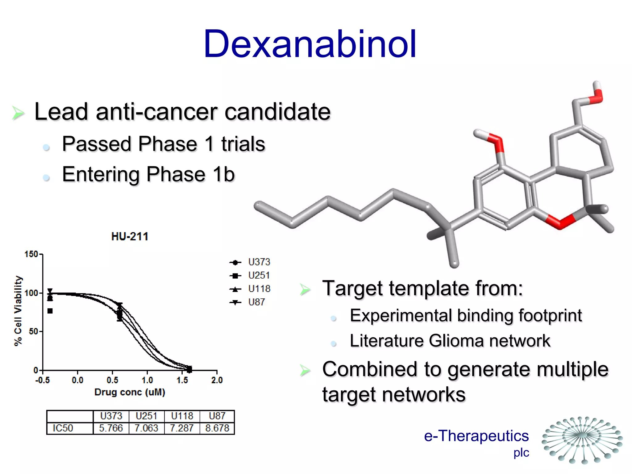e-Therapeutics
plc
 Lead anti-cancer candidate
 Passed Phase 1 trials
 Entering Phase 1b
 Target template from:
 Experimental binding footprint
 Literature Glioma network
 Combined to generate multiple
target networks
Dexanabinol
 