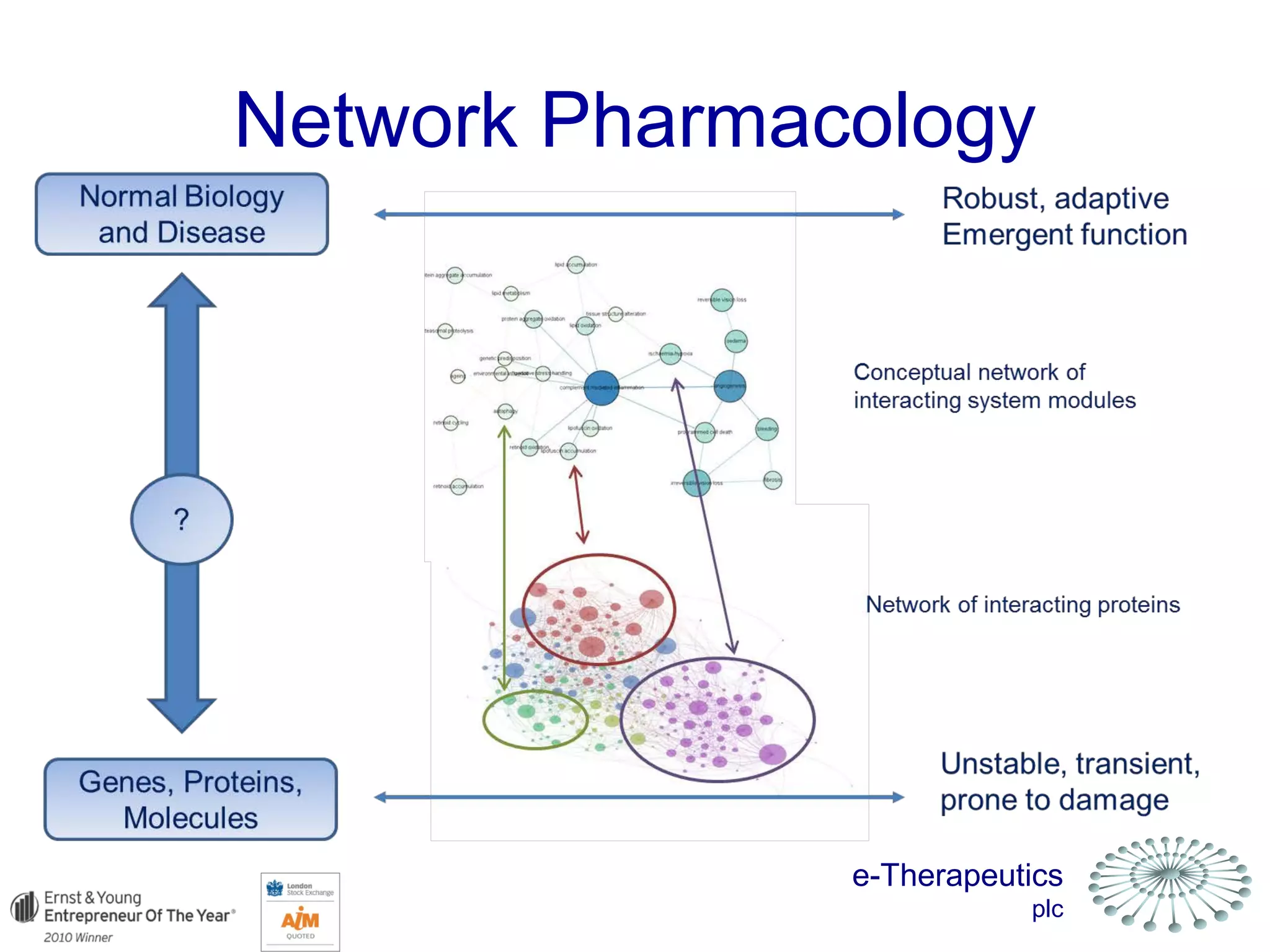 e-Therapeutics
plc
Network Pharmacology
 