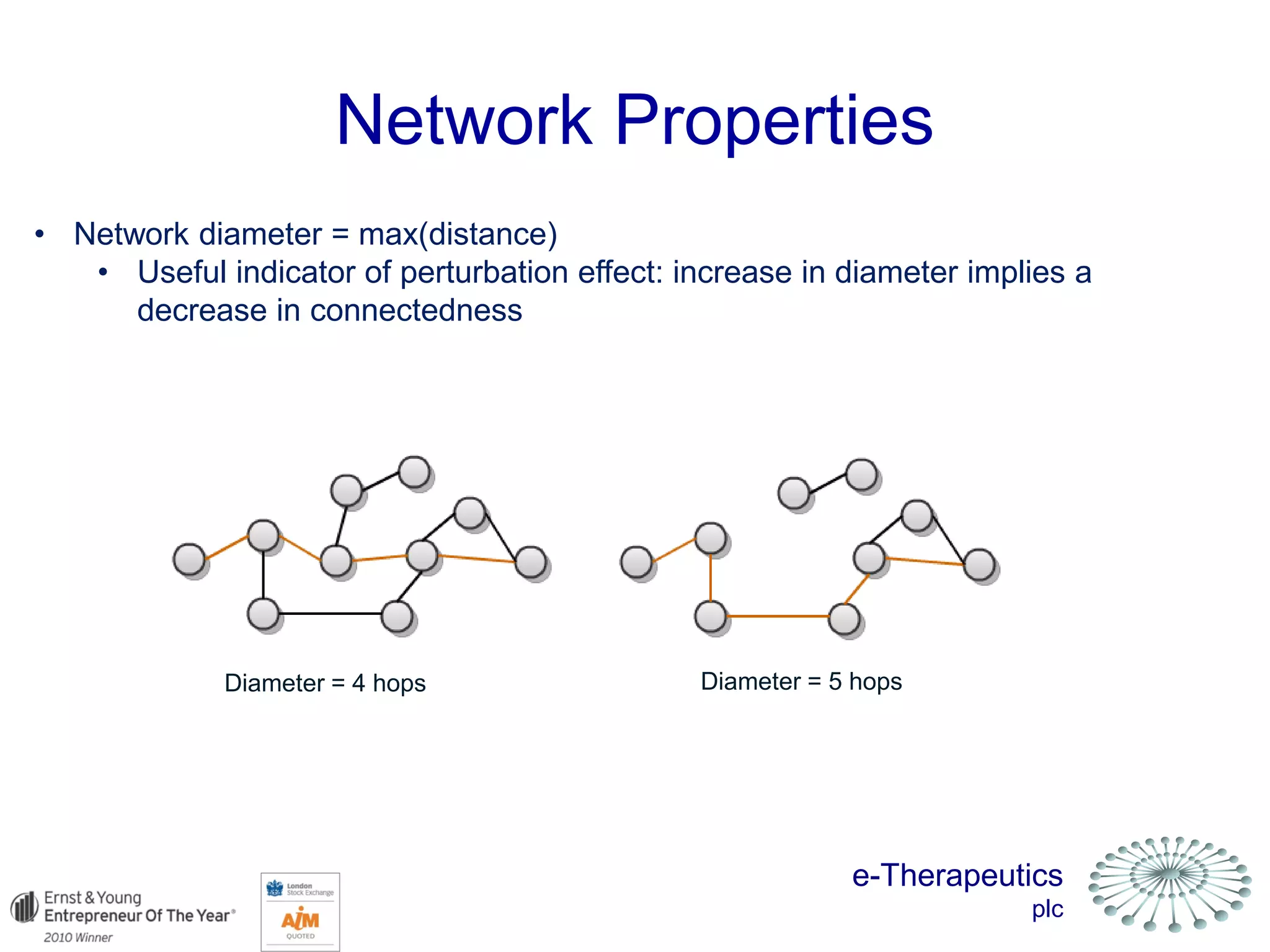 e-Therapeutics
plc
Network Properties
• Network diameter = max(distance)
• Useful indicator of perturbation effect: increase in diameter implies a
decrease in connectedness
Diameter = 4 hops Diameter = 5 hops
 