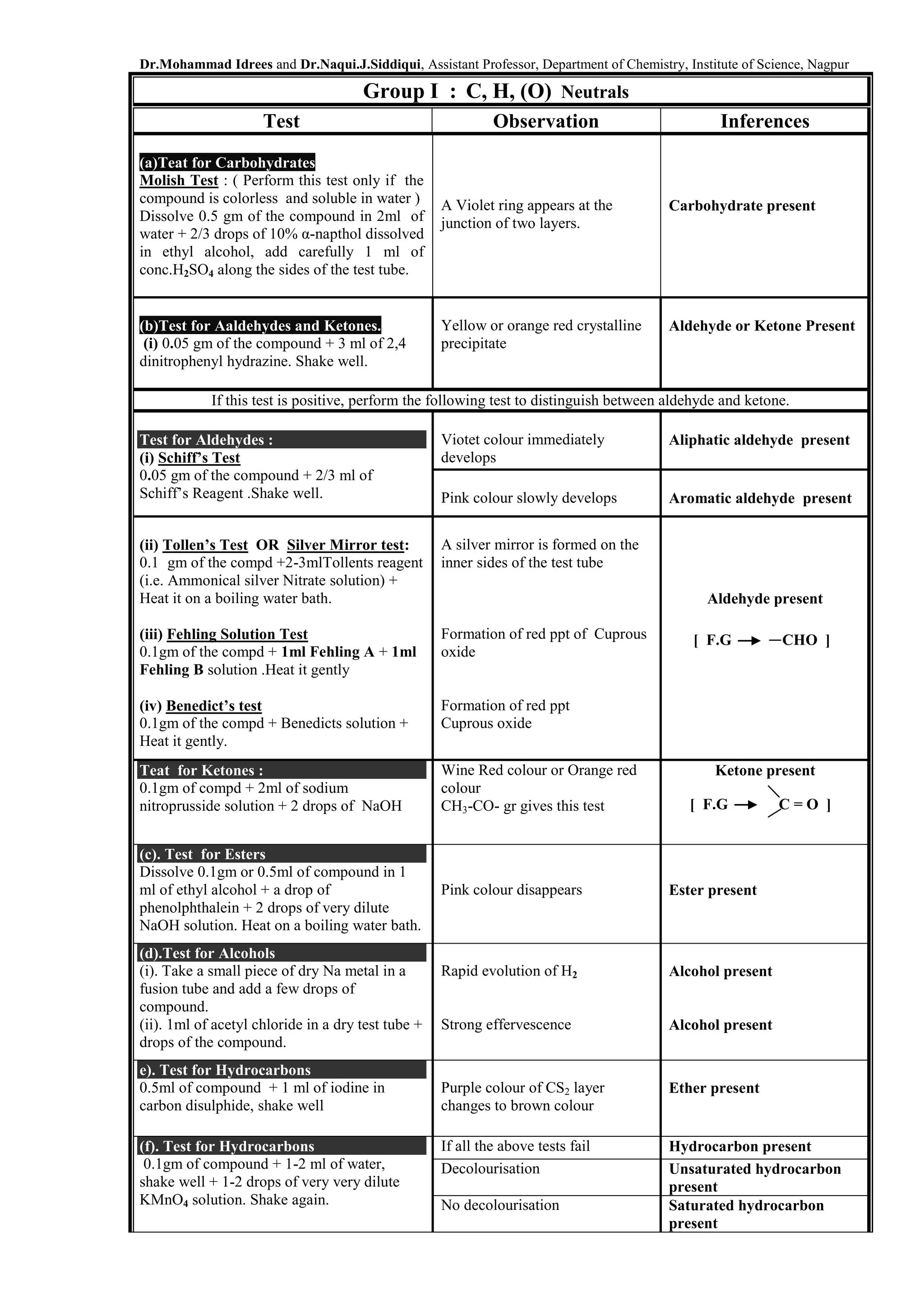 Identification of Organic Compound by Organic Qualitative.pdf