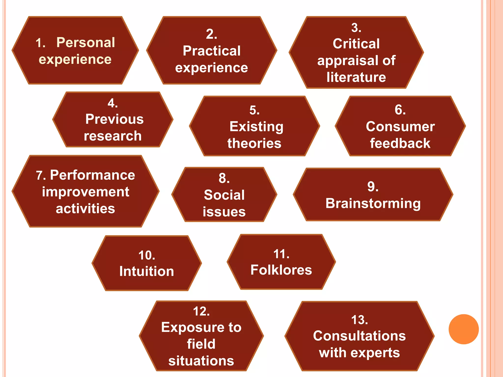 Identification of research problem | PPTX