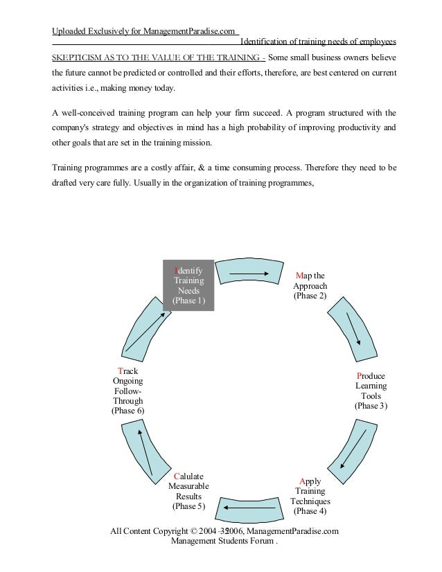 Identification of training needs