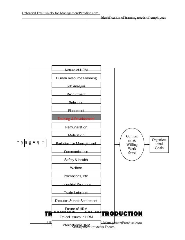 training needs identification hypothesis Identification of training needs tanuj poddar identifying training needs nissar badharudheen english español. training needs identification hypothesis Identification of training needs tanuj poddar identifying training needs nissar badharudheen english español.