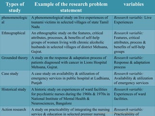 Experience Research Variables Examples Identification of variables | PPSX